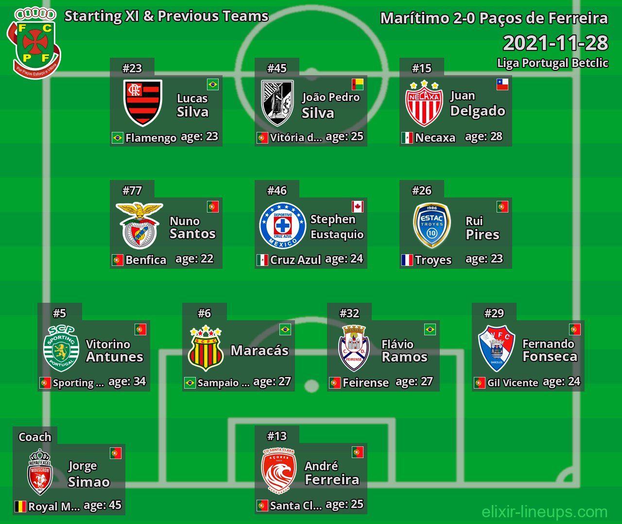 Paços de Ferreira Starting XI & Previous Teams 2021-11-28