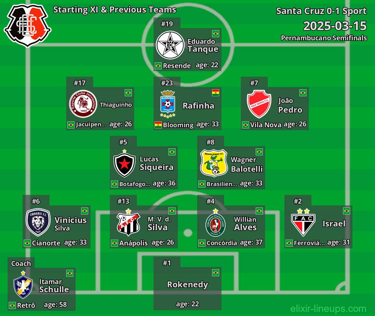 Santa Cruz Starting XI & Previous Teams 2025-03-15