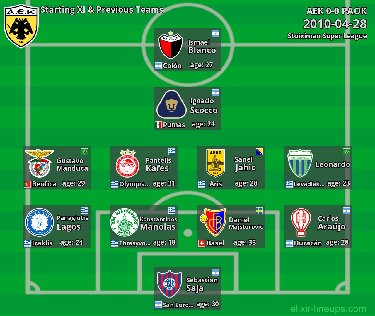 AEK Starting XI & Previous Teams 2010-04-28