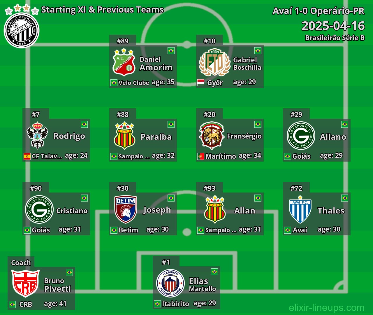 Operário-PR Starting XI & Previous Teams 2025-04-16