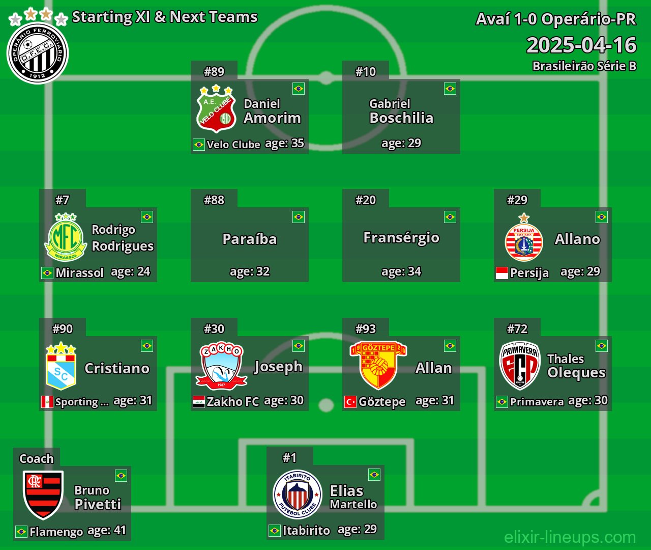 Operário-PR Starting XI & Next Teams 2025-04-16