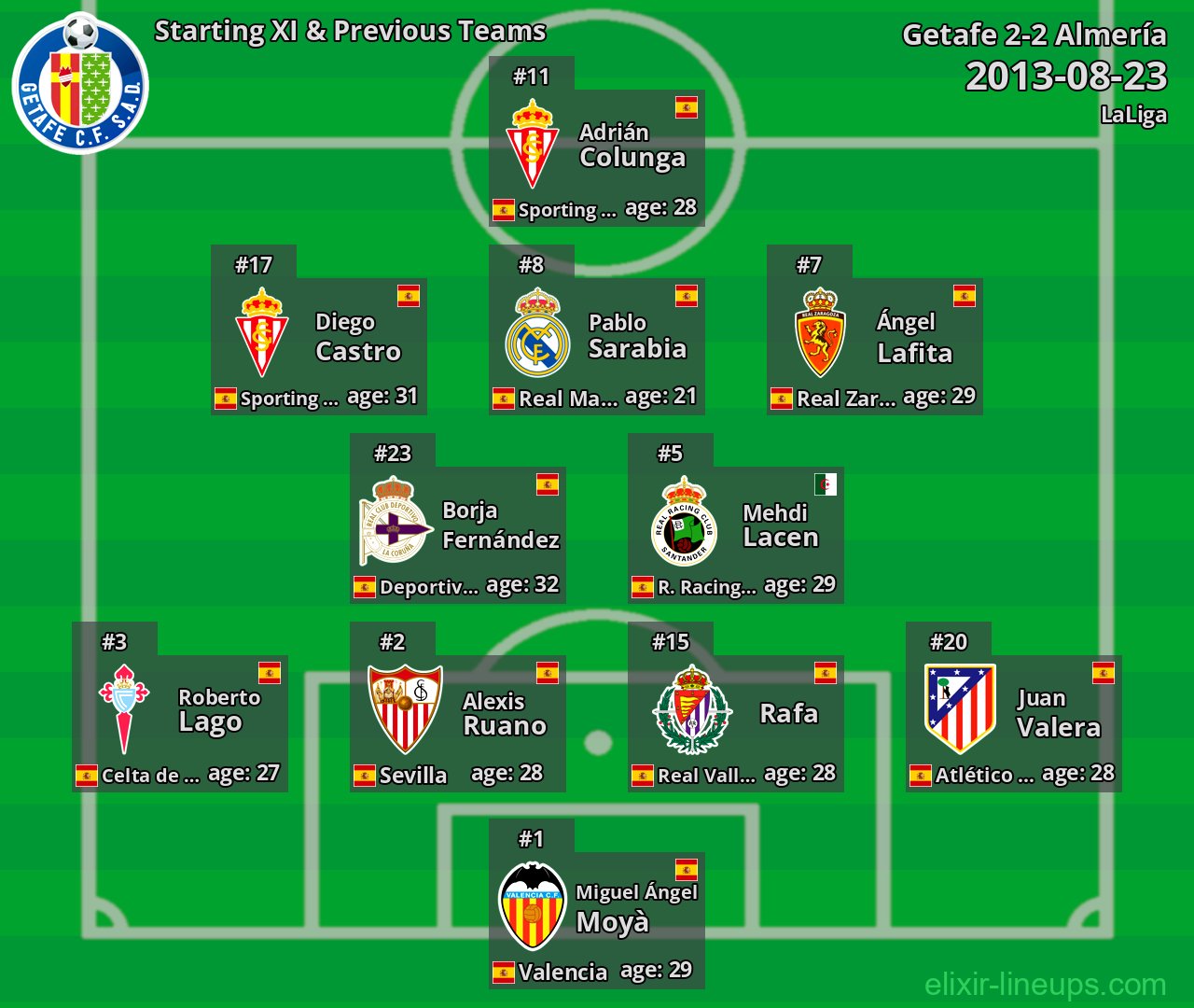 Getafe Starting XI & Previous Teams 2013-08-23