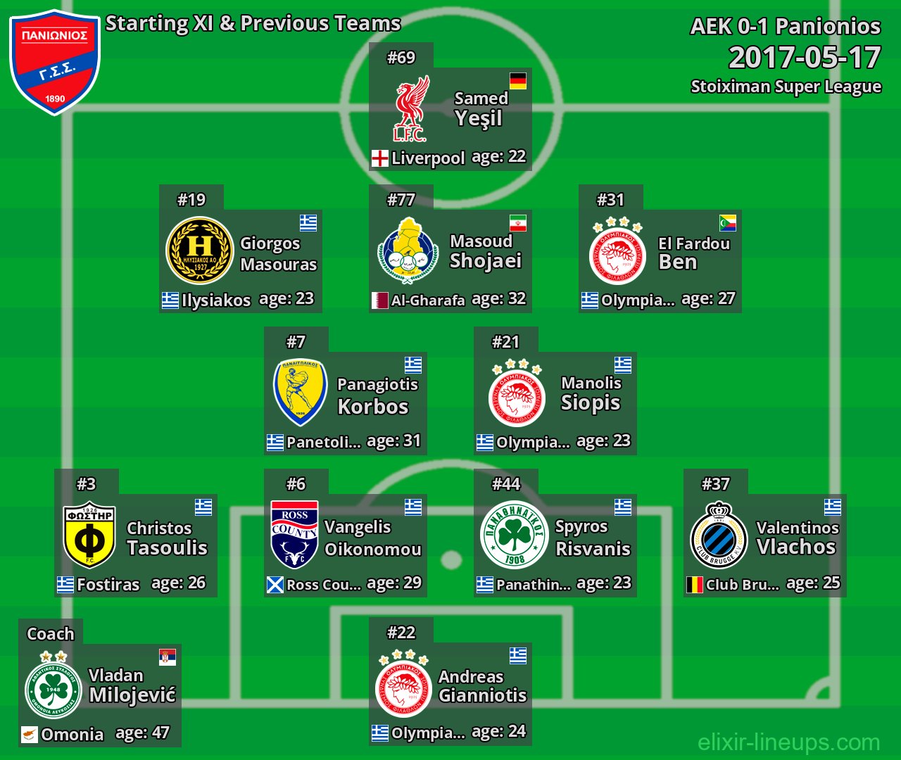 Panionios Starting XI & Previous Teams 2017-05-17