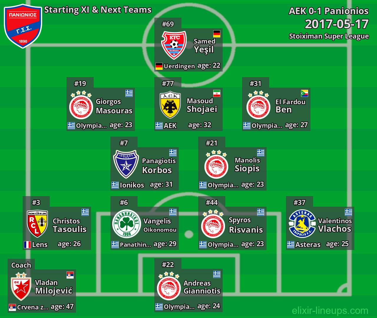Panionios Starting XI & Next Teams 2017-05-17