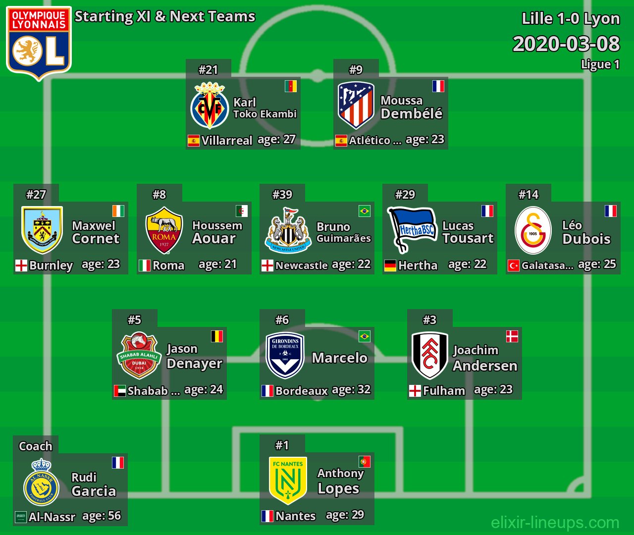 Lyon Starting XI & Next Teams 2020-03-08
