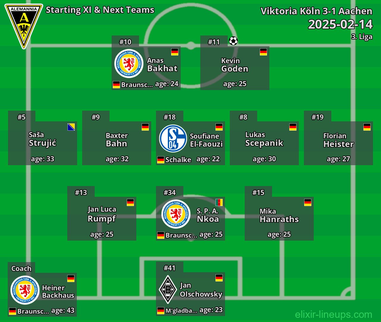 Aachen Starting XI & Next Teams 2025-02-14