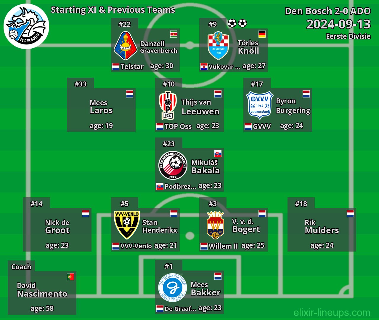 Den Bosch Starting XI & Previous Teams 2024-09-13