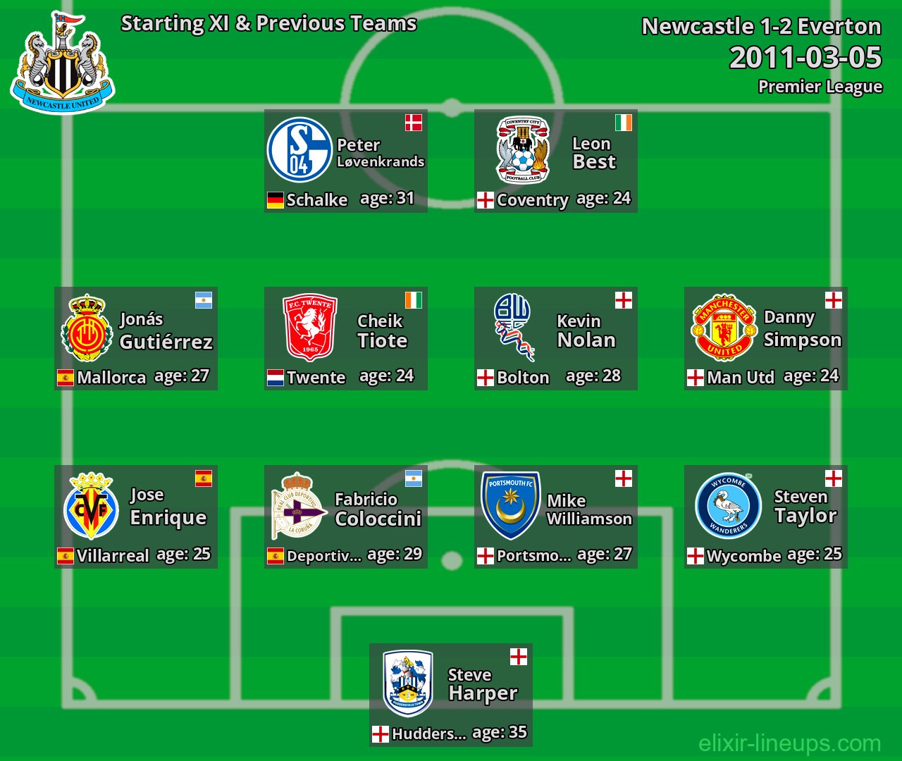 Newcastle Starting XI & Previous Teams 2011-03-05