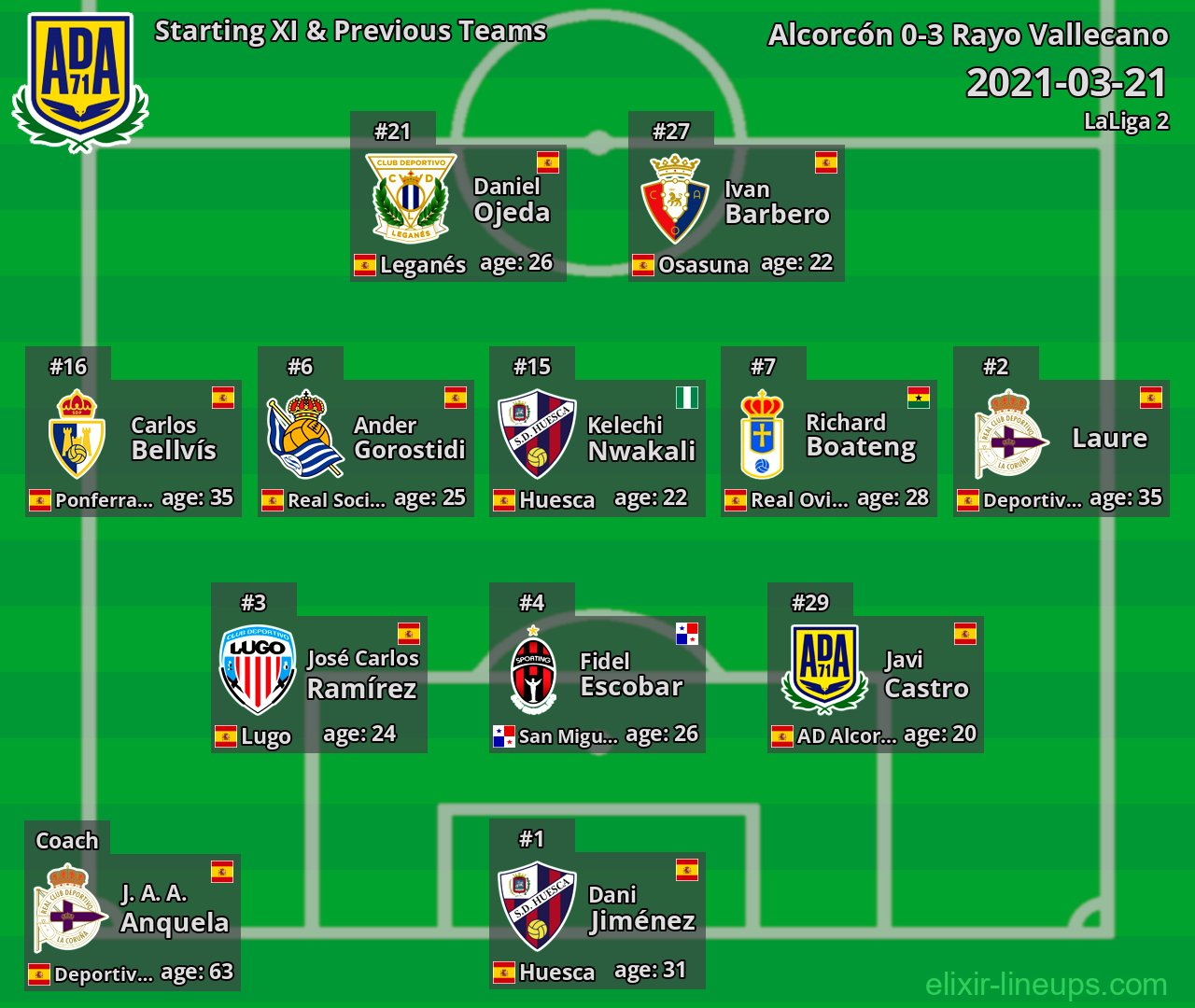 Alcorcón Starting XI & Previous Teams 2021-03-21