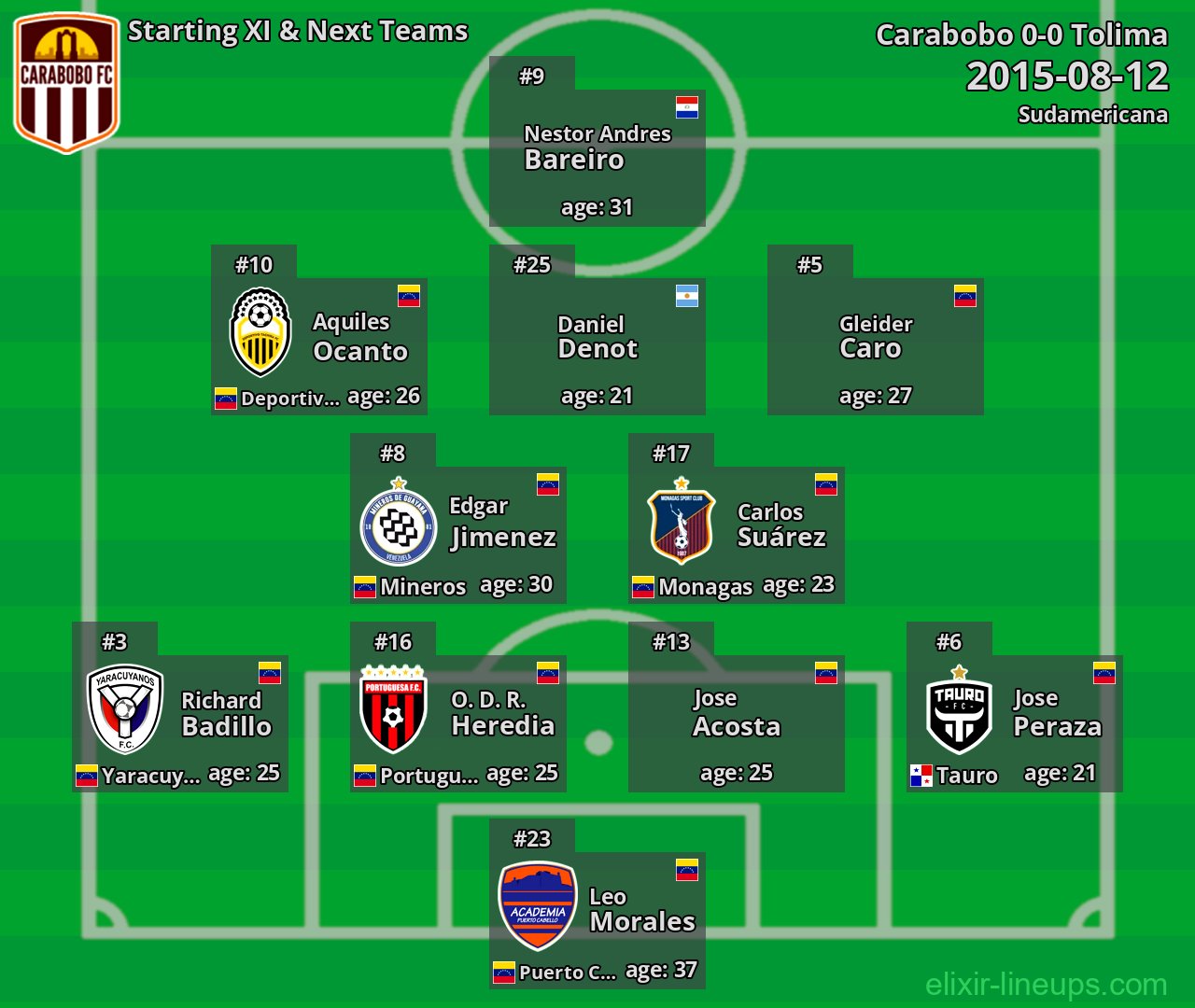 Carabobo Starting XI & Next Teams 2015-08-12