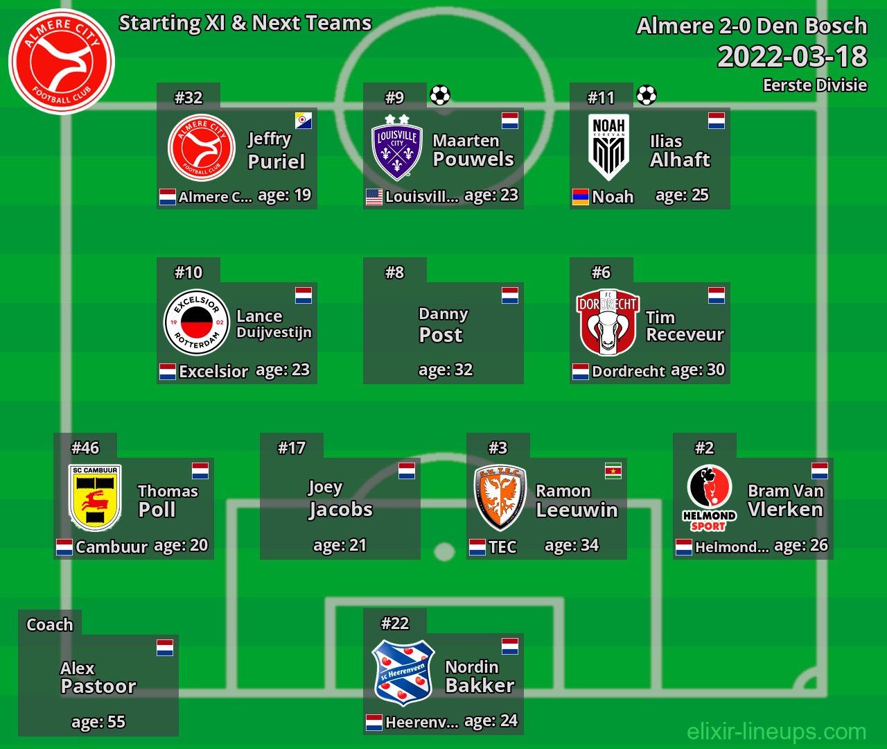 Almere Starting XI & Next Teams 2022-03-18