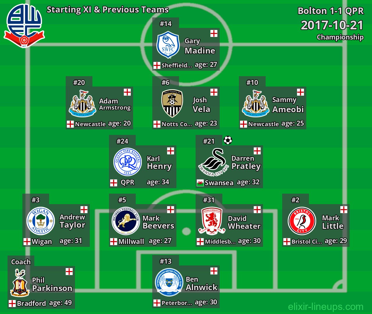 Bolton Starting XI & Previous Teams 2017-10-21