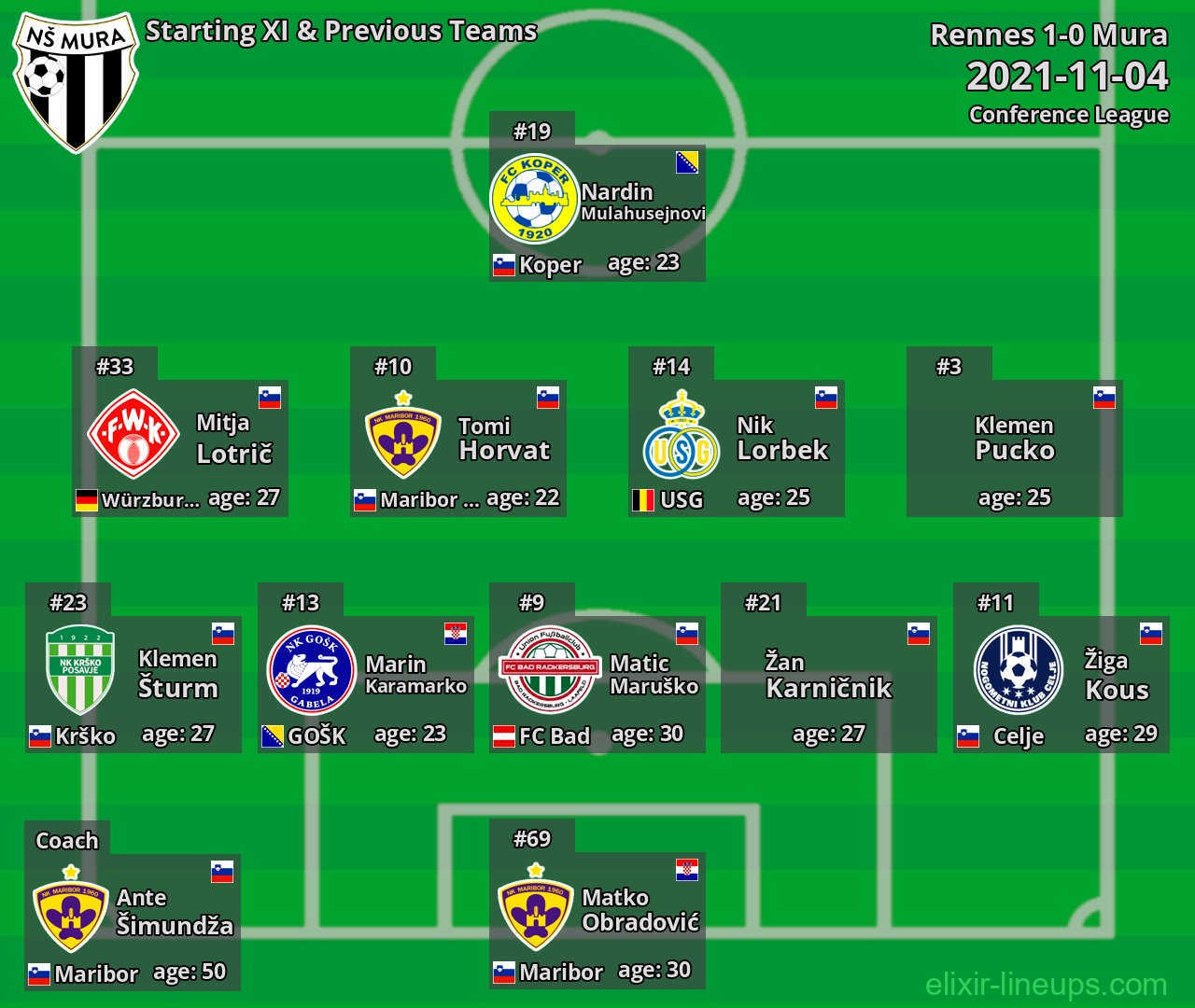 Mura Starting XI & Previous Teams 2021-11-04
