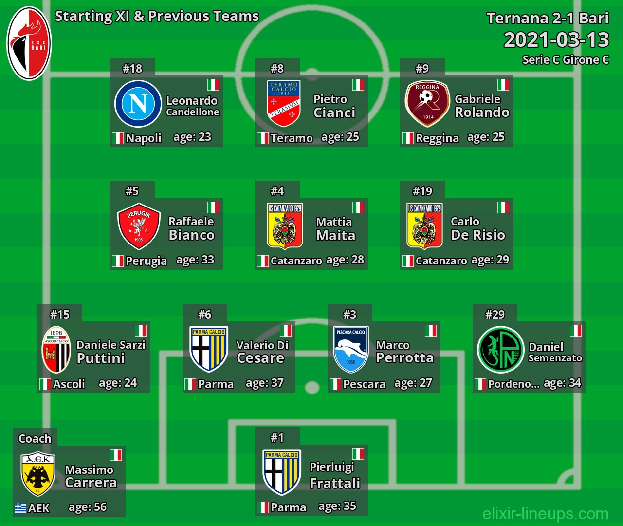 Bari Starting XI & Previous Teams 2021-03-13