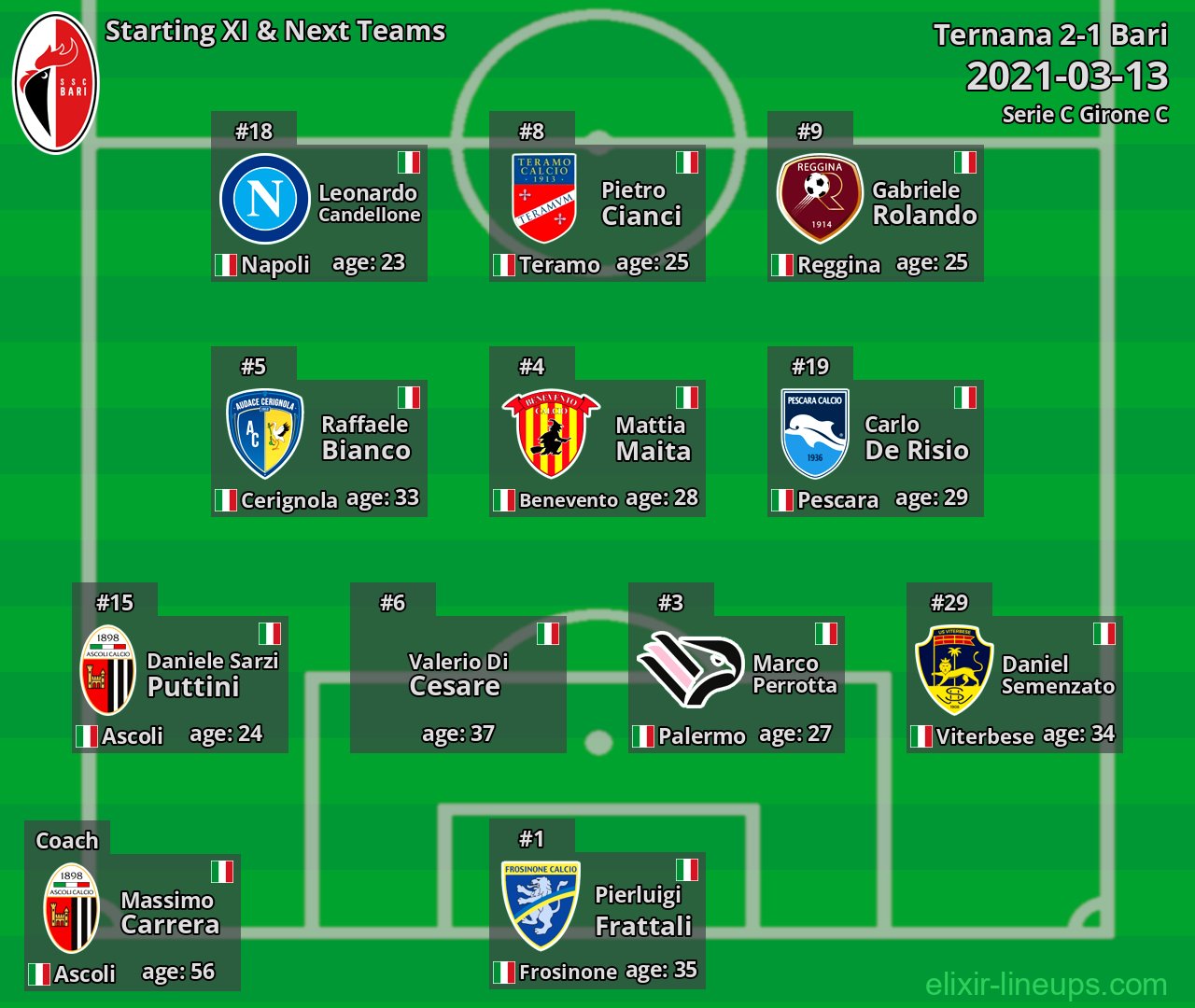 Bari Starting XI & Next Teams 2021-03-13