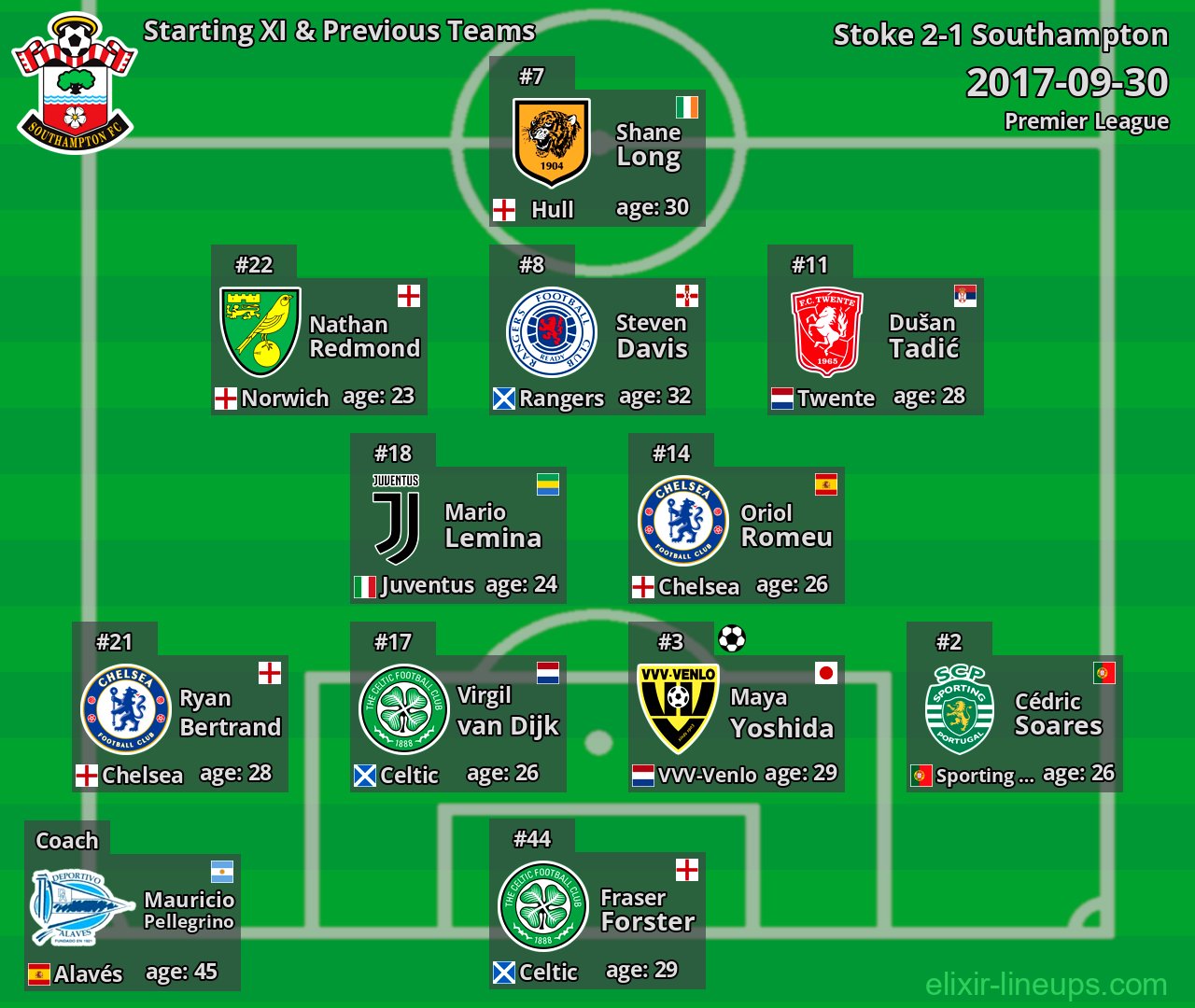 Southampton Starting XI & Previous Teams 2017-09-30