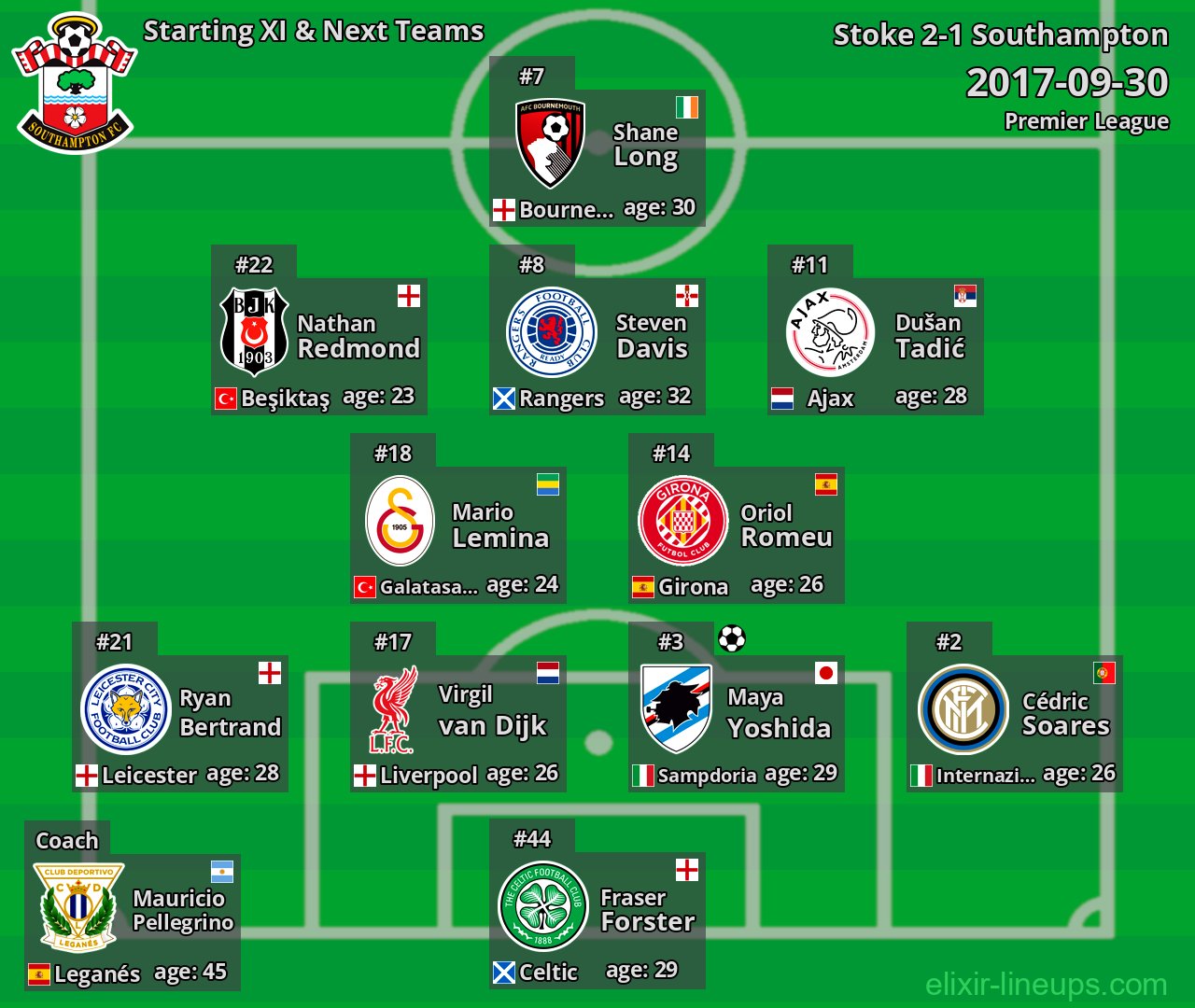 Southampton Starting XI & Next Teams 2017-09-30