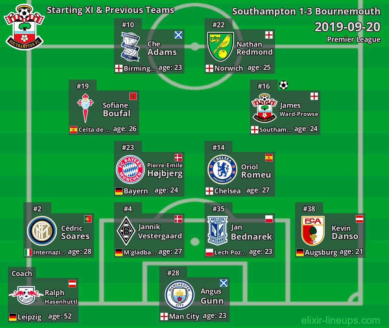 Southampton Starting XI & Previous Teams 2019-09-20