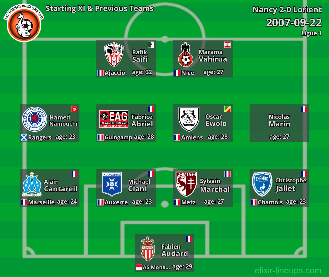 Lorient Starting XI & Previous Teams 2007-09-22