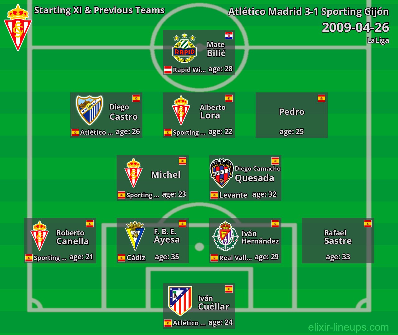 Sporting Gijón Starting XI & Previous Teams 2009-04-26