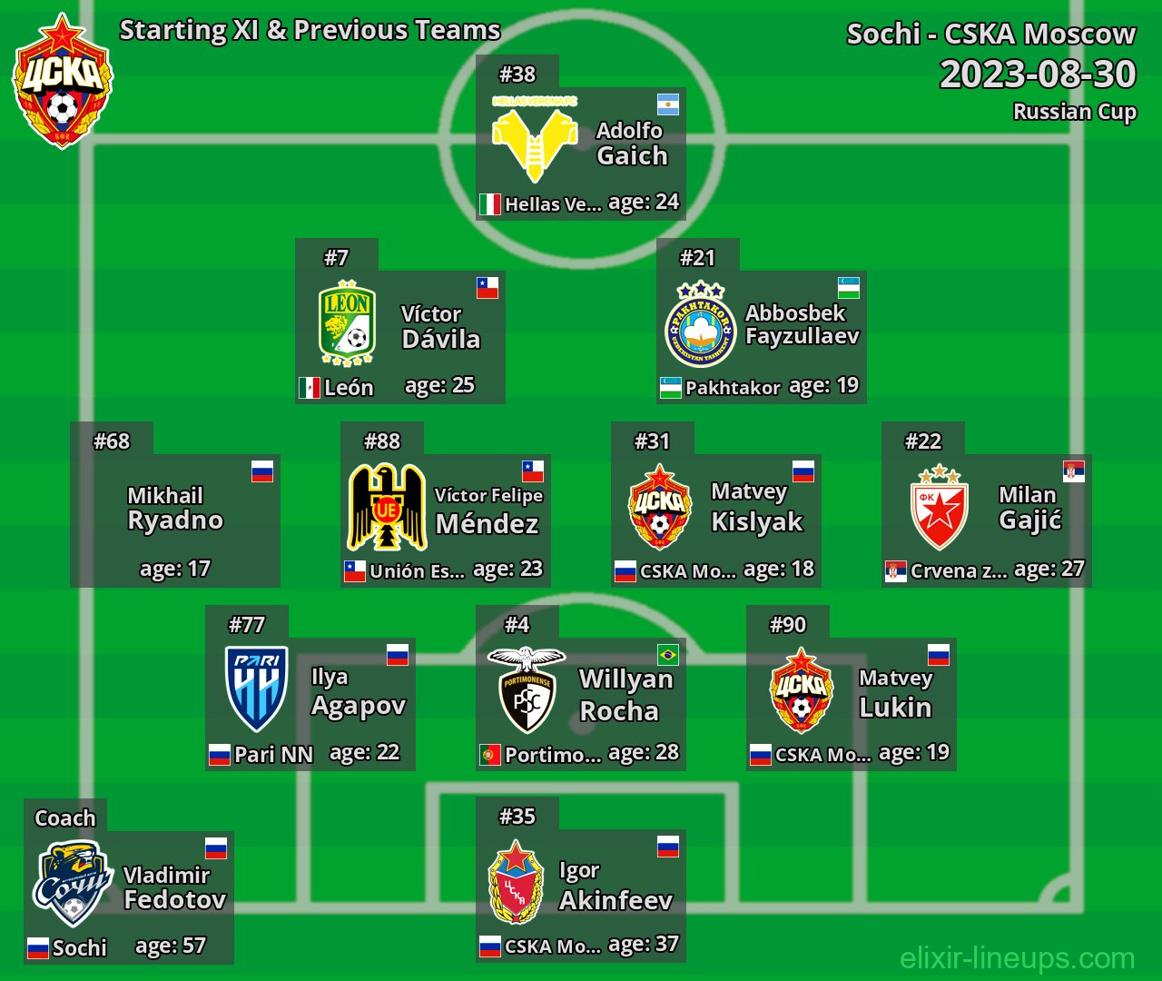 CSKA Moscow Starting XI & Previous Teams 2023-08-30
