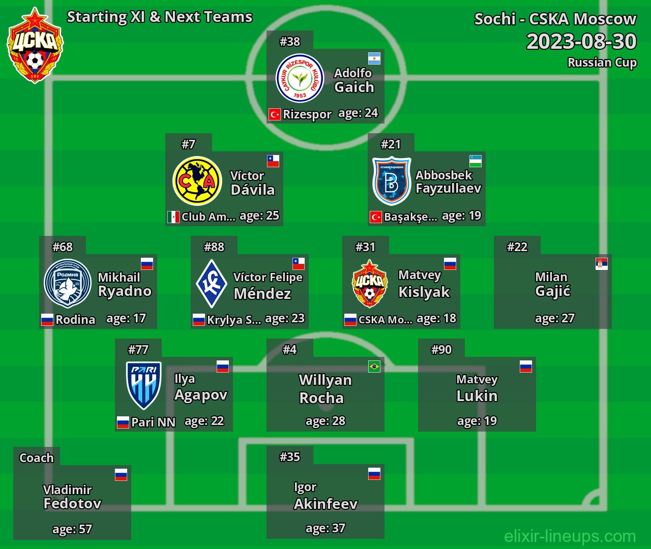 CSKA Moscow Starting XI & Next Teams 2023-08-30