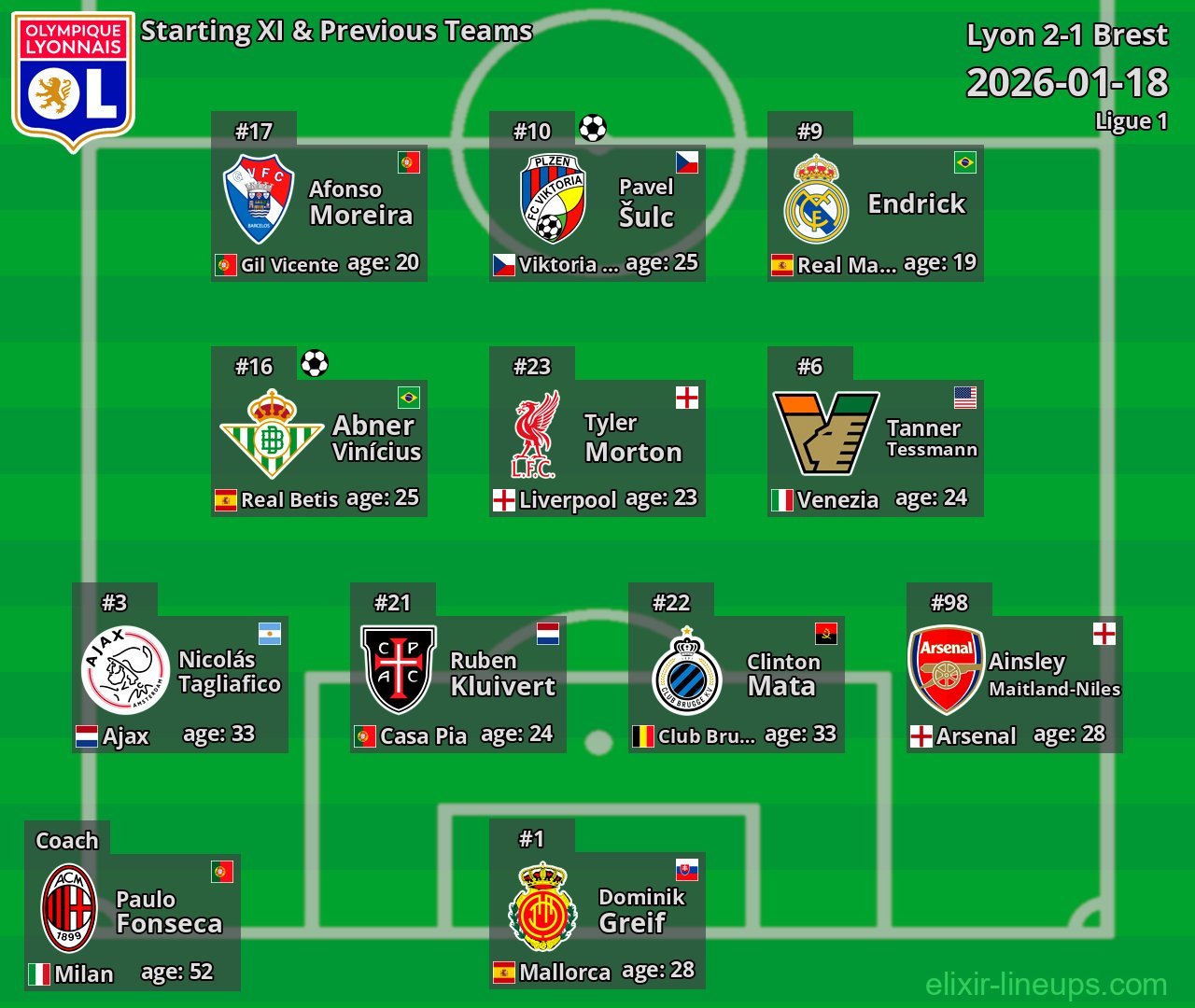 Lyon Starting XI & Previous Teams 2026-01-18