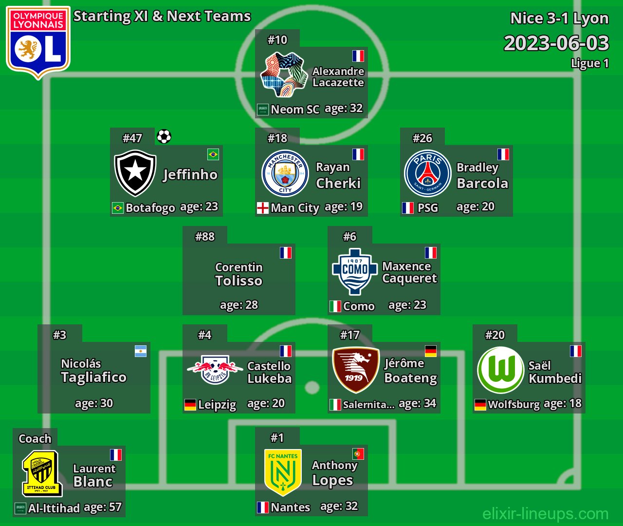 Lyon Starting XI & Next Teams 2023-06-03