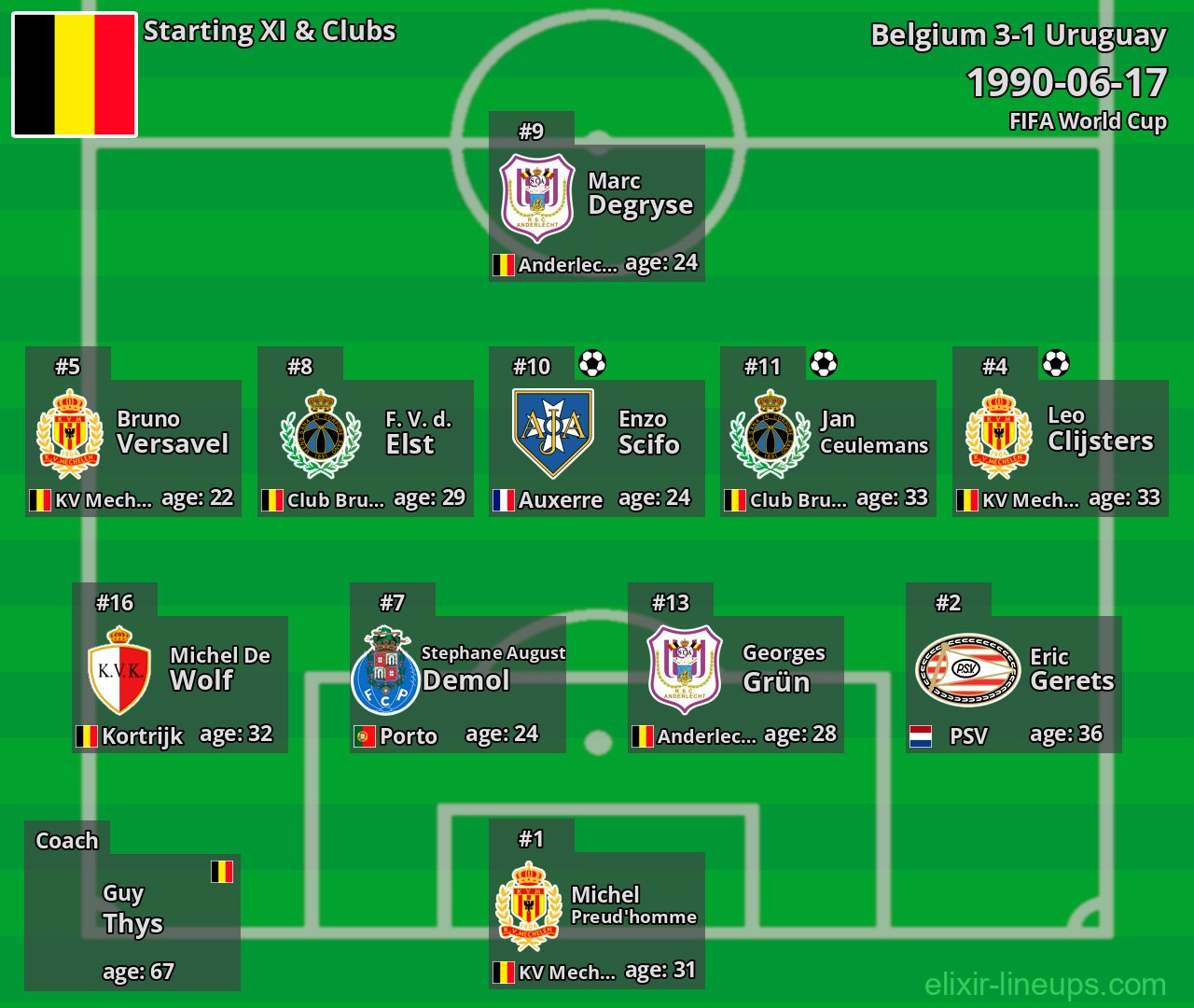 Belgium Starting XI 1990-06-17
