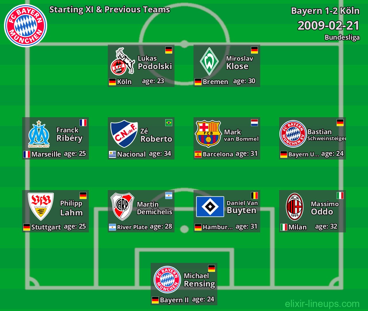 Bayern Starting XI & Previous Teams 2009-02-21
