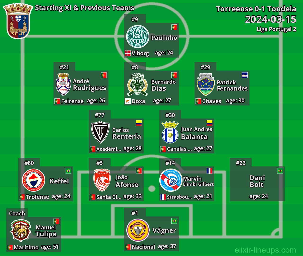 Torreense Starting XI & Previous Teams 2024-03-15