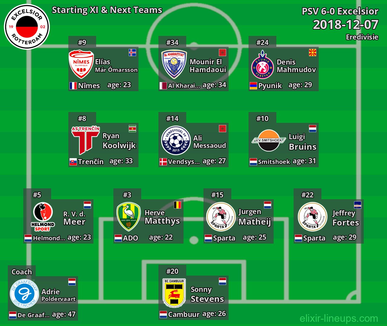 Excelsior Starting XI & Next Teams 2018-12-07