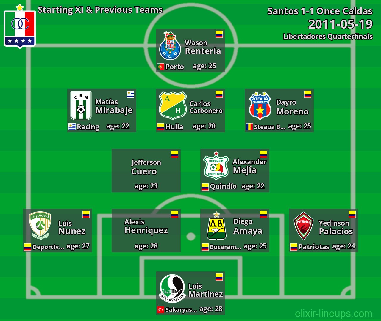 Once Caldas Starting XI & Previous Teams 2011-05-19