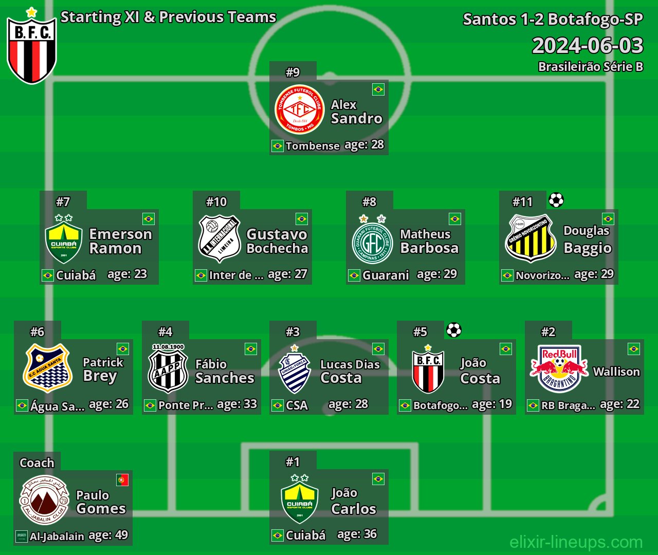 Botafogo-SP Starting XI & Previous Teams 2024-06-03