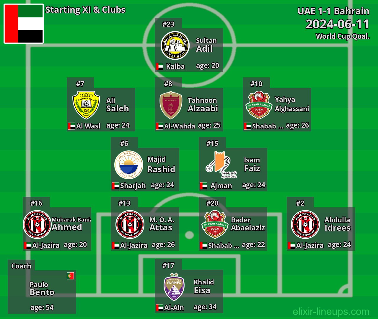 UAE Starting XI 2024-06-11