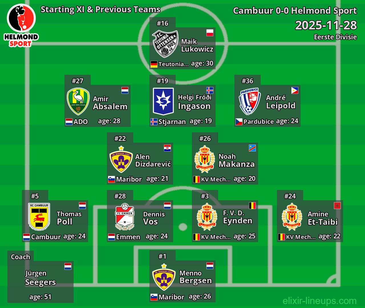 Helmond Sport Starting XI & Previous Teams 2025-11-28