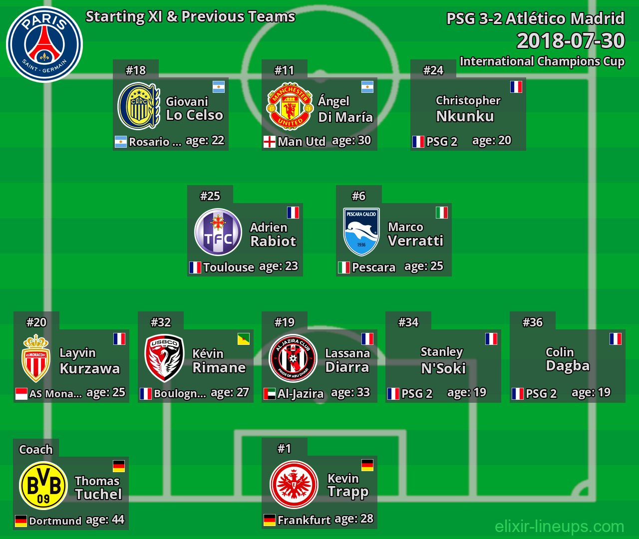 PSG Starting XI & Previous Teams 2018-07-30