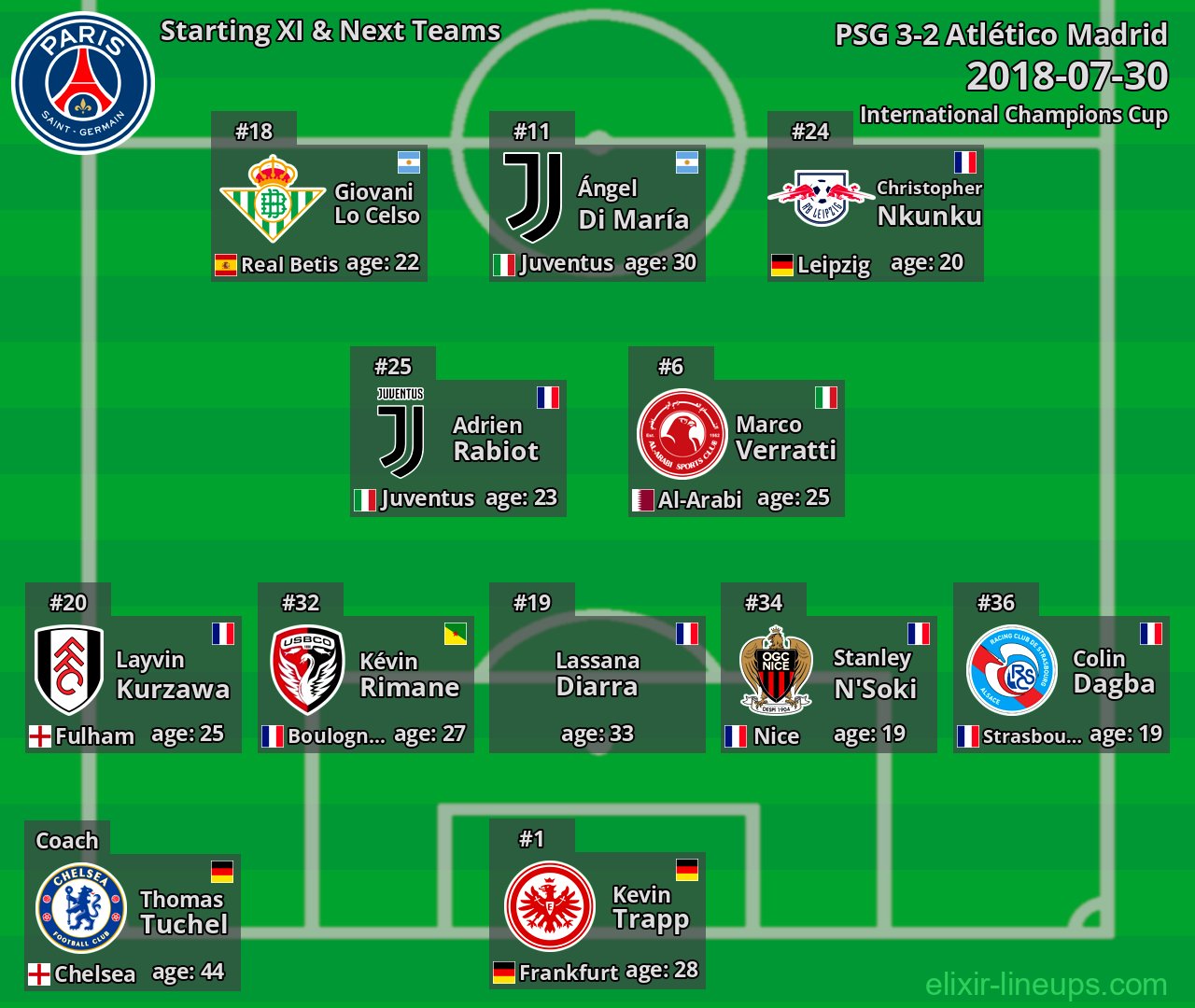 PSG Starting XI & Next Teams 2018-07-30