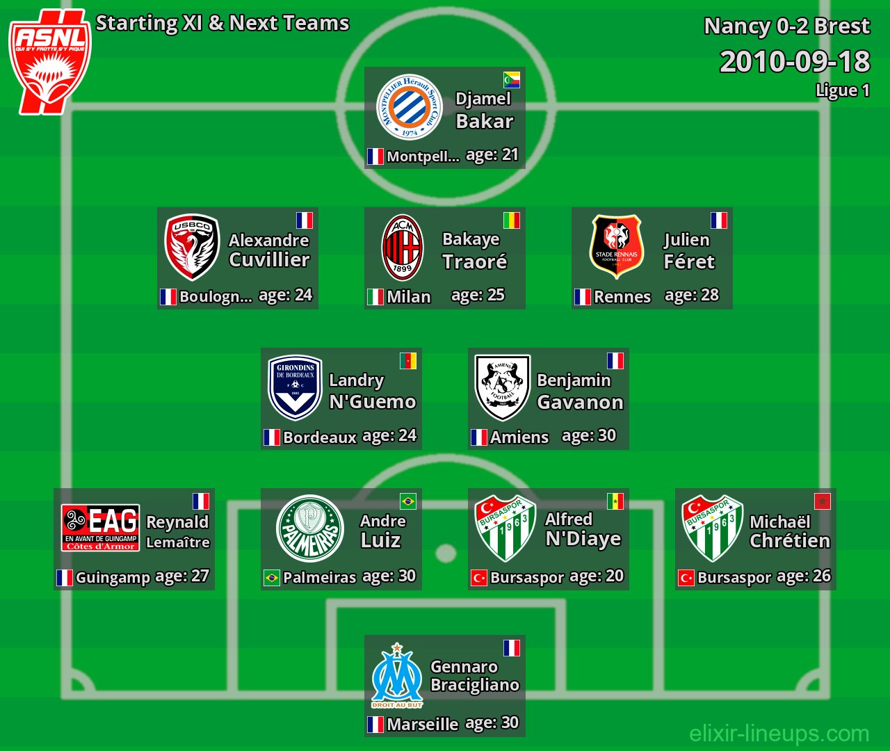 Nancy Starting XI & Next Teams 2010-09-18
