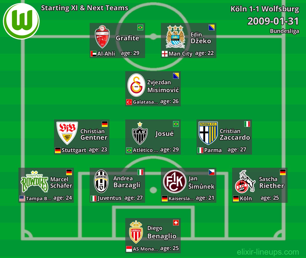Wolfsburg Starting XI & Next Teams 2009-01-31