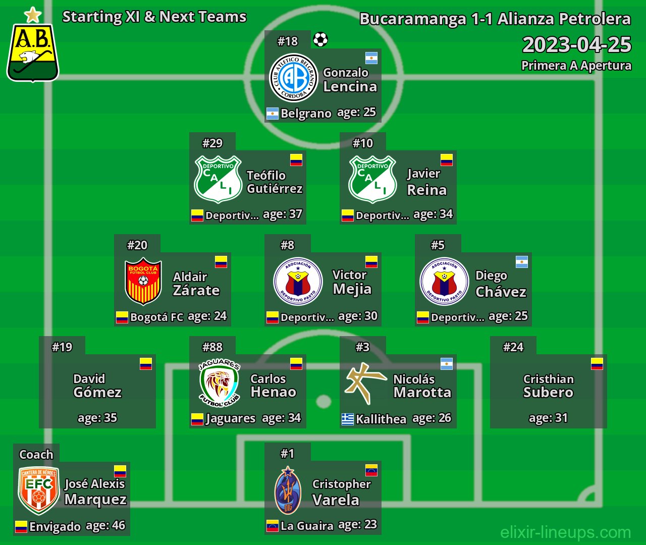Bucaramanga Starting XI & Next Teams 2023-04-25