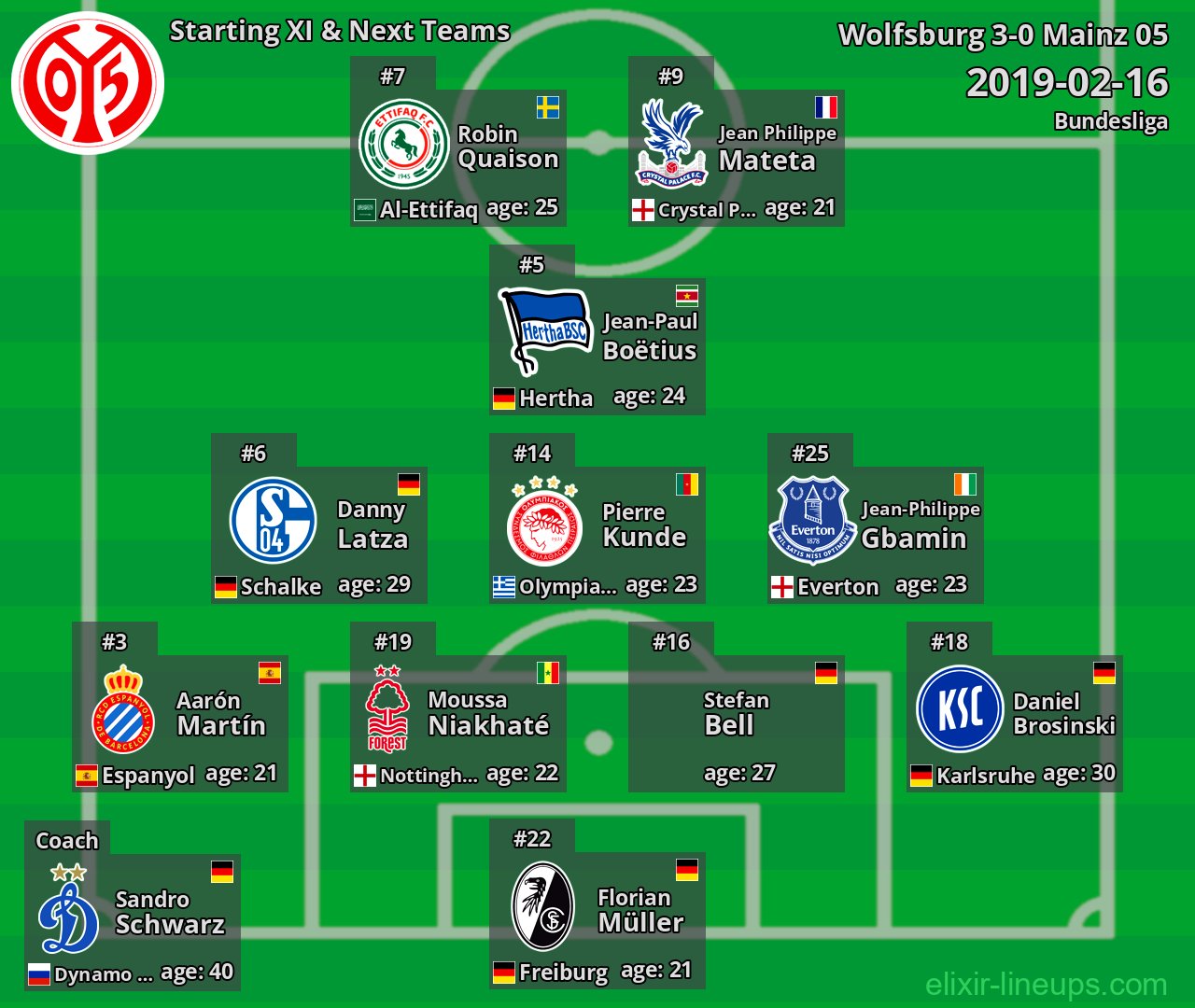 Mainz 05 Starting XI & Next Teams 2019-02-16