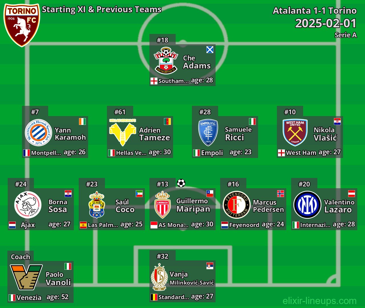 Torino Starting XI & Previous Teams 2025-02-01