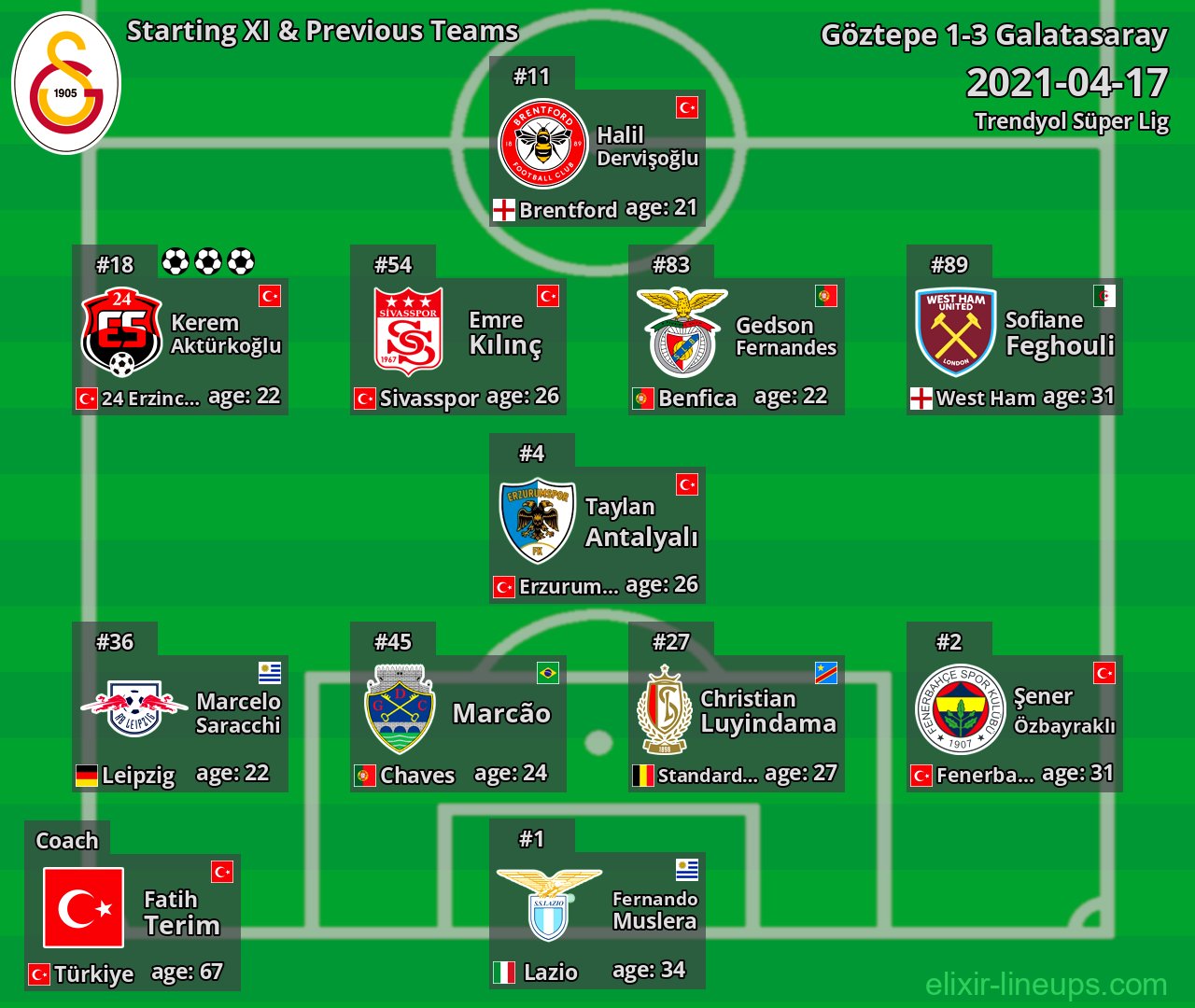 Galatasaray Starting XI & Previous Teams 2021-04-17