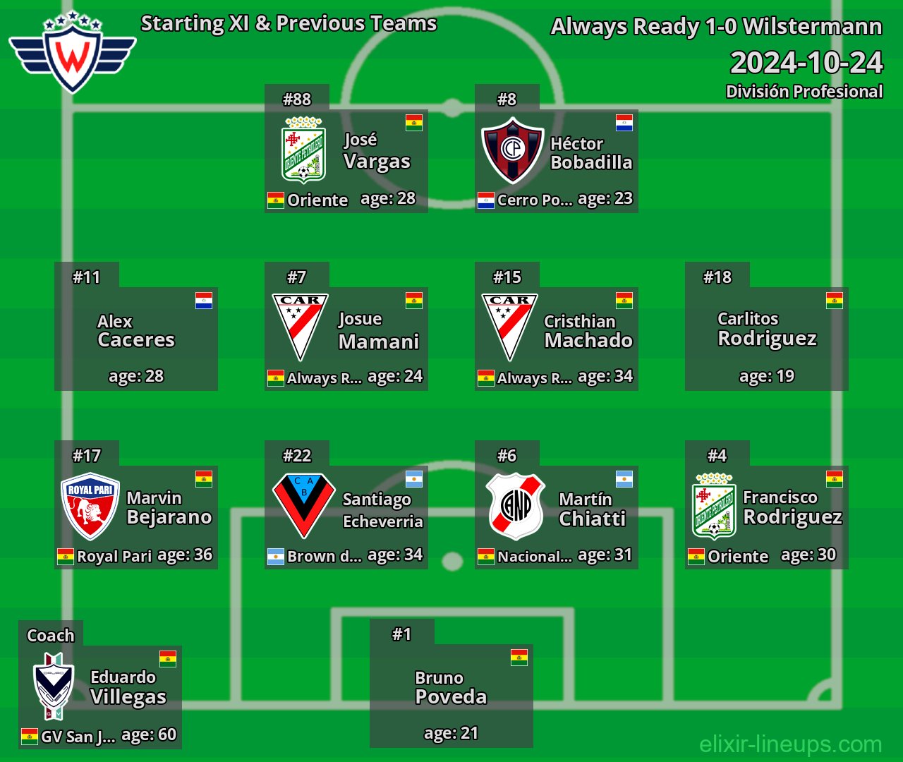 Wilstermann Starting XI & Previous Teams 2024-10-24