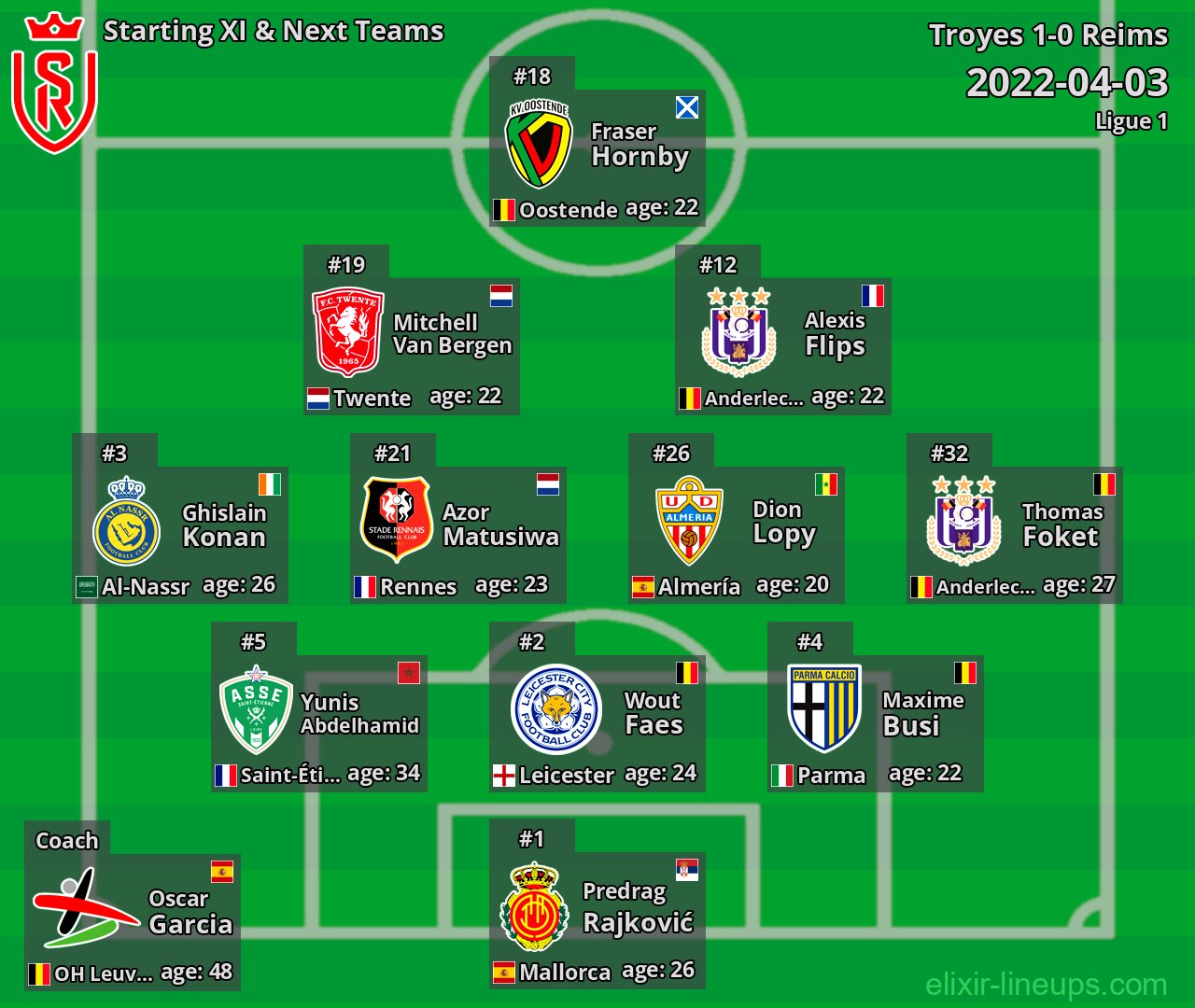 Reims Starting XI & Next Teams 2022-04-03