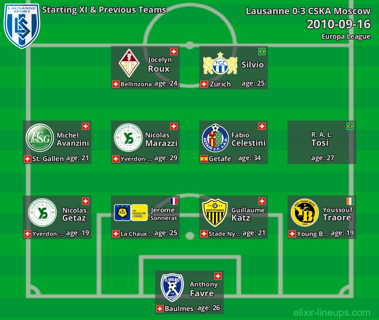 Lausanne Starting XI & Previous Teams 2010-09-16
