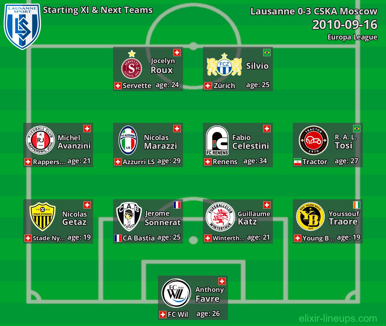 Lausanne Starting XI & Next Teams 2010-09-16