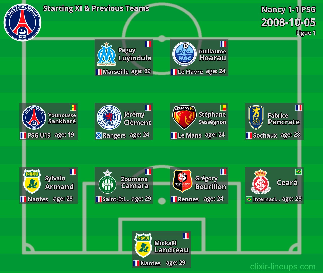 PSG Starting XI & Previous Teams 2008-10-05