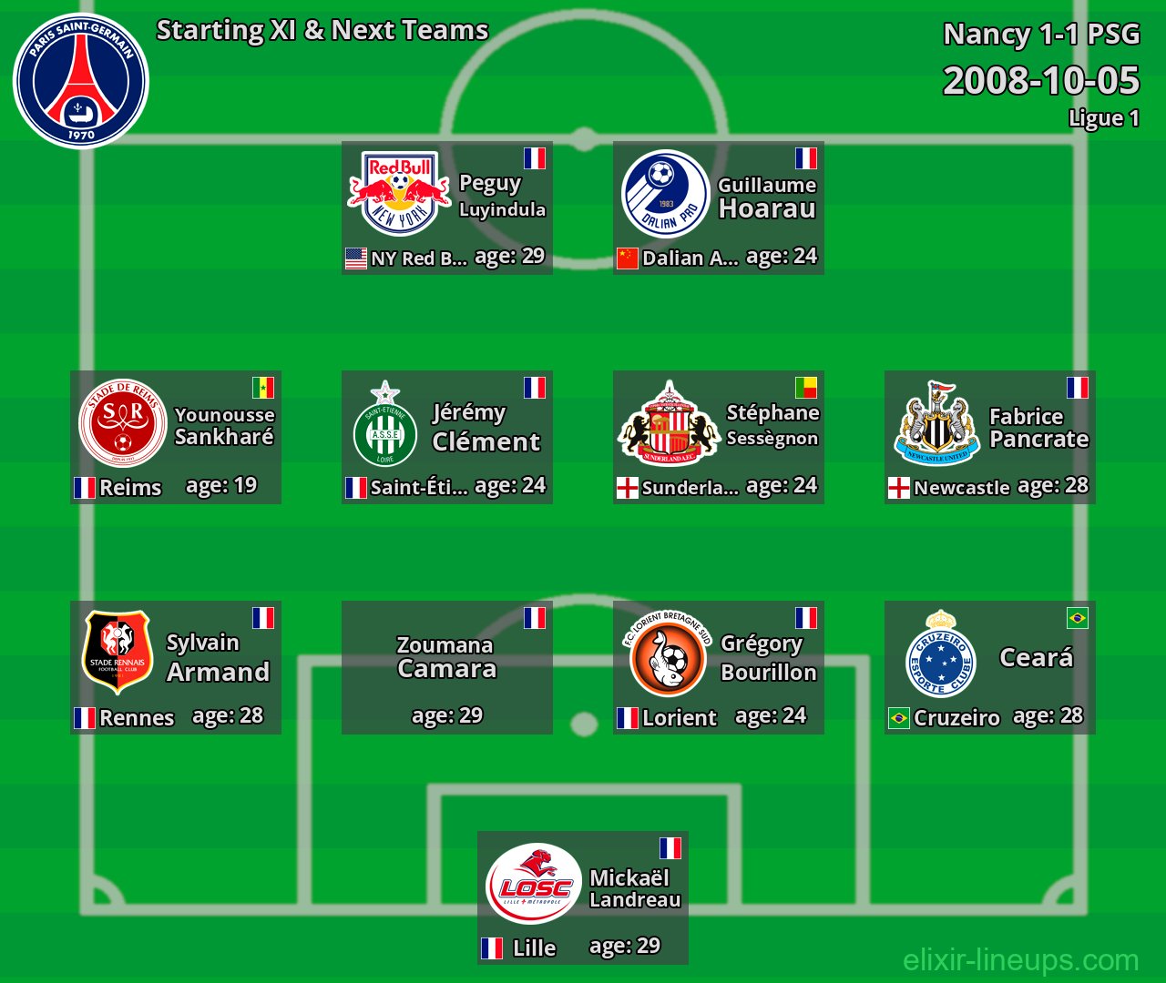PSG Starting XI & Next Teams 2008-10-05